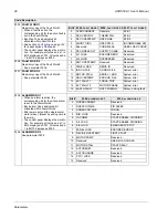 Preview for 90 page of ABB ACQ550-U1-011A-6 User Manual