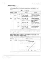 Предварительный просмотр 214 страницы ABB ACQ550-U1-011A-6 User Manual