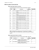 Preview for 217 page of ABB ACQ550-U1-011A-6 User Manual