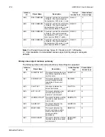 Предварительный просмотр 218 страницы ABB ACQ550-U1-011A-6 User Manual