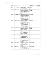 Preview for 219 page of ABB ACQ550-U1-011A-6 User Manual