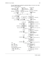 Предварительный просмотр 243 страницы ABB ACQ550-U1-011A-6 User Manual