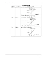 Preview for 245 page of ABB ACQ550-U1-011A-6 User Manual