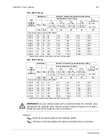 Предварительный просмотр 287 страницы ABB ACQ550-U1-011A-6 User Manual