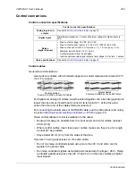 Предварительный просмотр 289 страницы ABB ACQ550-U1-011A-6 User Manual