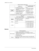 Preview for 297 page of ABB ACQ550-U1-011A-6 User Manual