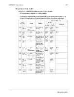 Preview for 187 page of ABB ACQ550-x1-06A6-2 User Manual