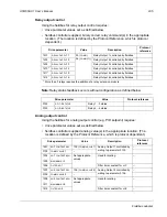 Preview for 235 page of ABB ACQ550-x1-06A6-2 User Manual