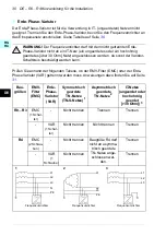 Предварительный просмотр 30 страницы ABB ACQ580-01 Series Quick Installation And Start-Up Manual