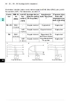 Предварительный просмотр 80 страницы ABB ACQ580-01 Series Quick Installation And Start-Up Manual