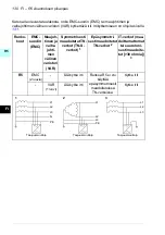 Предварительный просмотр 130 страницы ABB ACQ580-01 Series Quick Installation And Start-Up Manual