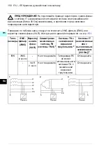 Предварительный просмотр 150 страницы ABB ACQ580-01 Series Quick Installation And Start-Up Manual