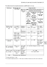 Preview for 85 page of ABB ACQ580-07 Hardware Manual