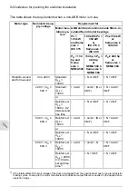 Preview for 86 page of ABB ACQ580-07 Hardware Manual