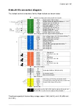 Preview for 145 page of ABB ACQ580-07 Hardware Manual