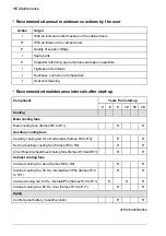 Preview for 164 page of ABB ACQ580-07 Hardware Manual