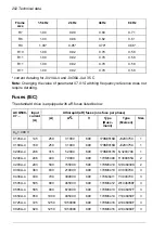 Preview for 206 page of ABB ACQ580-07 Hardware Manual