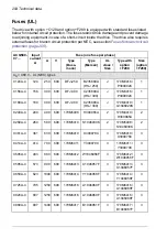 Preview for 208 page of ABB ACQ580-07 Hardware Manual