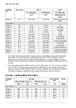 Preview for 212 page of ABB ACQ580-07 Hardware Manual