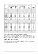 Preview for 213 page of ABB ACQ580-07 Hardware Manual