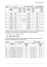 Preview for 215 page of ABB ACQ580-07 Hardware Manual