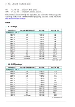 Preview for 4 page of ABB ACQ580-31 Series Quick Installation Manual