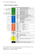 Предварительный просмотр 8 страницы ABB ACQ580-31 Series Quick Installation Manual