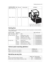 Предварительный просмотр 163 страницы ABB ACQ580-34 Hardware Manual