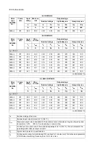 Предварительный просмотр 166 страницы ABB ACQ580-34 Hardware Manual