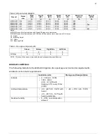 Preview for 28 page of ABB ACQ580-P Series Installation Manual