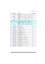 Preview for 111 page of ABB ACQ580 Firmware Manual