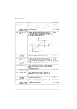 Предварительный просмотр 130 страницы ABB ACQ580 Firmware Manual