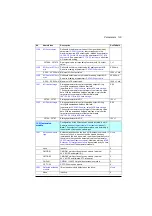 Preview for 137 page of ABB ACQ580 Firmware Manual