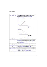 Предварительный просмотр 144 страницы ABB ACQ580 Firmware Manual