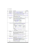 Preview for 148 page of ABB ACQ580 Firmware Manual