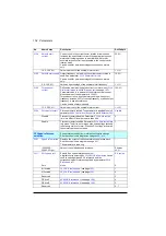 Preview for 158 page of ABB ACQ580 Firmware Manual