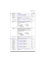 Preview for 159 page of ABB ACQ580 Firmware Manual