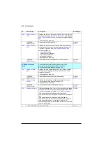 Preview for 166 page of ABB ACQ580 Firmware Manual