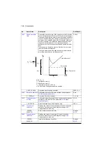 Preview for 170 page of ABB ACQ580 Firmware Manual