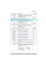 Preview for 171 page of ABB ACQ580 Firmware Manual