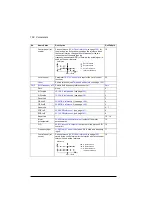 Предварительный просмотр 172 страницы ABB ACQ580 Firmware Manual