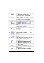 Preview for 194 page of ABB ACQ580 Firmware Manual