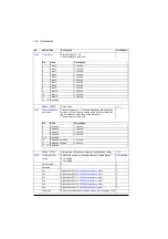 Preview for 196 page of ABB ACQ580 Firmware Manual