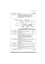 Предварительный просмотр 227 страницы ABB ACQ580 Firmware Manual