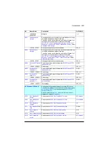 Preview for 233 page of ABB ACQ580 Firmware Manual