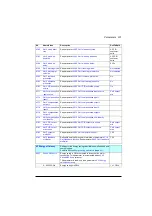 Preview for 235 page of ABB ACQ580 Firmware Manual