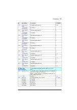 Preview for 243 page of ABB ACQ580 Firmware Manual