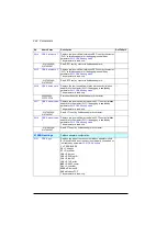 Preview for 248 page of ABB ACQ580 Firmware Manual