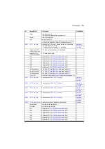 Preview for 269 page of ABB ACQ580 Firmware Manual