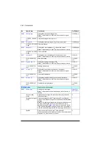 Preview for 296 page of ABB ACQ580 Firmware Manual